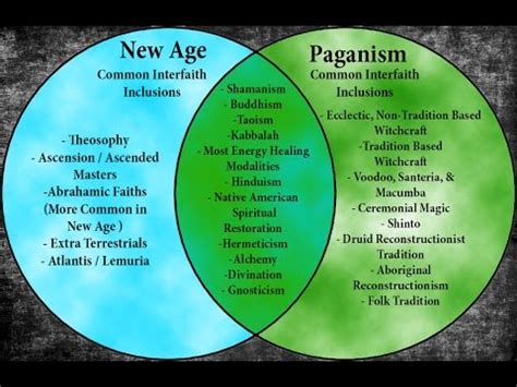 Syncretism of paganism and christianity in the present age